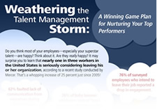 Discover how HR leaders can nurture, identify and groom your top performers with our newest workforce management infographic.