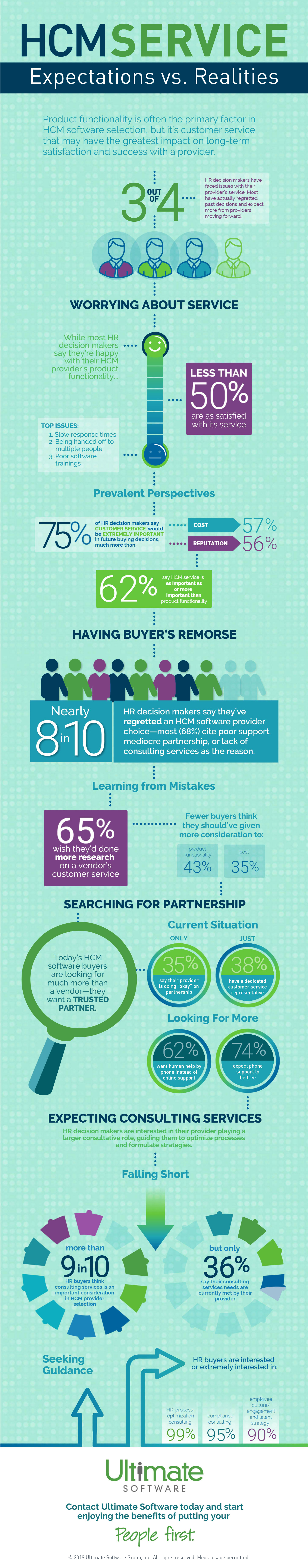 Discover the differences between HCM service expectations and realities, in this interactive infographic Discover the differences between HCM service expectations and realities, in this interactive infographic