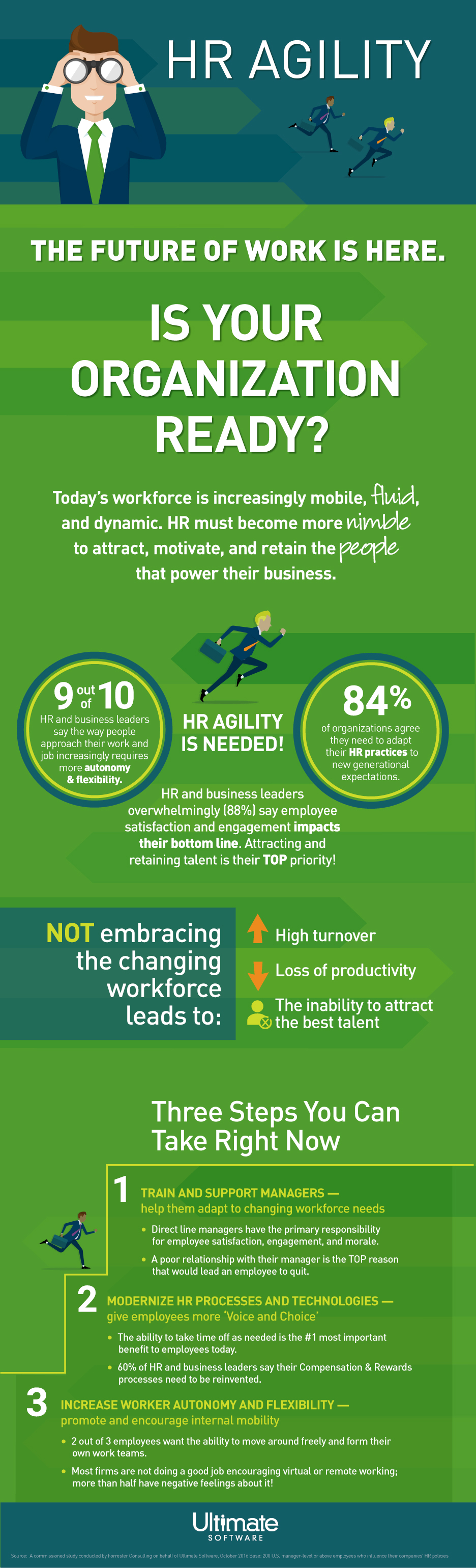 Discover how HCM (Human Capital Management) can be come more agile and develop a better understanding of employee expectations at work Discover how HCM (Human Capital Management) can be come more agile and develop a better understanding of employee expectations at work