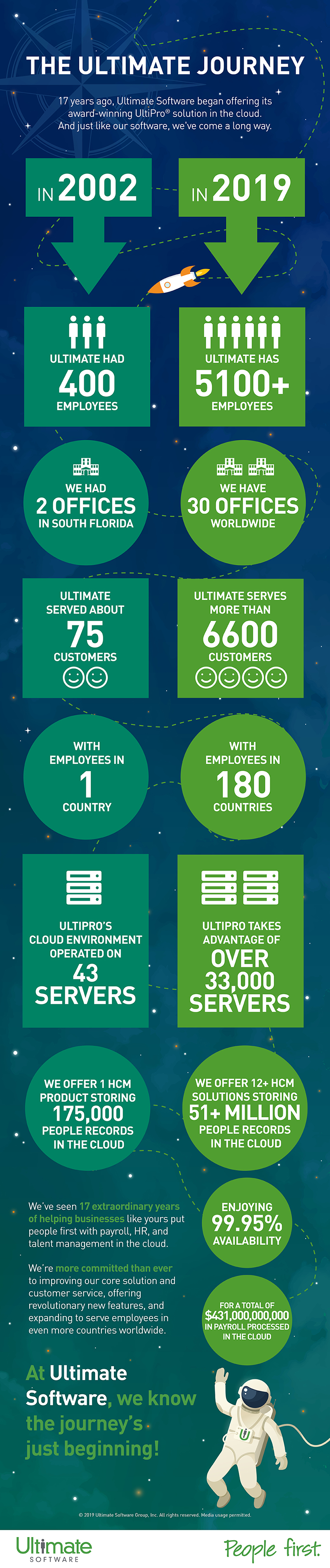 What kinds of services does UltiPro offer?
