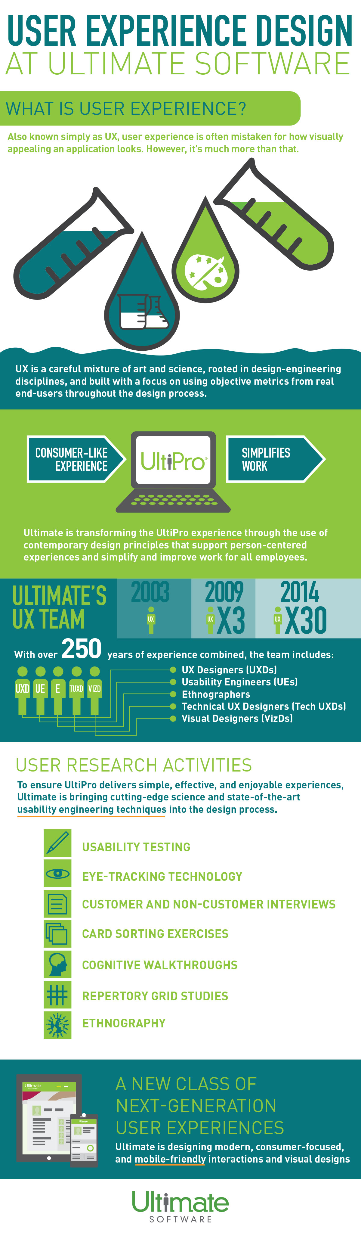 User experience (UX) is more than the way an application looks. Get a glimpse into the research and philosophy behind UltiPro’s person-centered UX design. User experience (UX) is more than the way an application looks. Get a glimpse into the research and philosophy behind UltiPro’s person-centered UX design.
